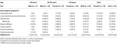 Gait Difficulties and Postural Instability in Adrenoleukodystrophy